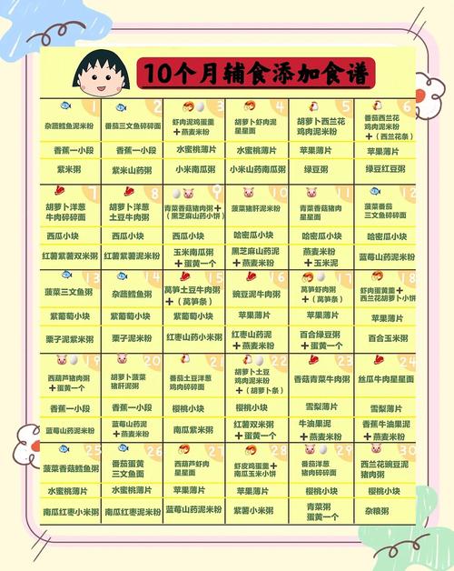 兴安代生咨询机构:宝宝10个月辅食