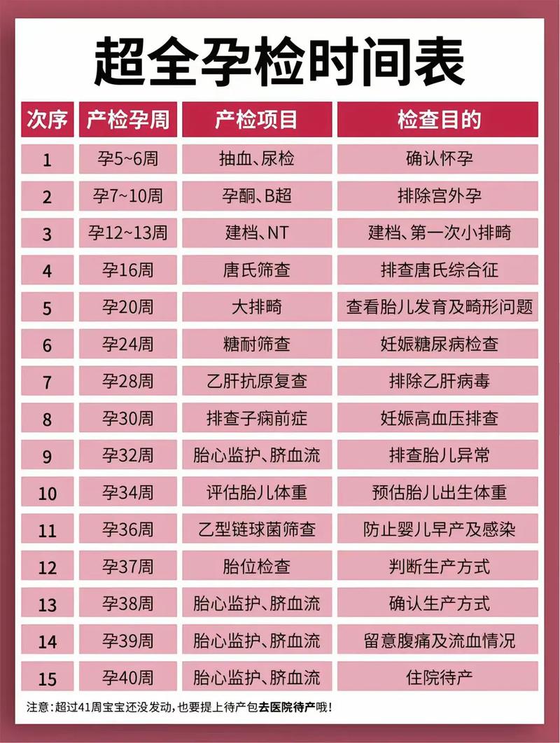 兴安代生中心:孕妇生化检查是什么